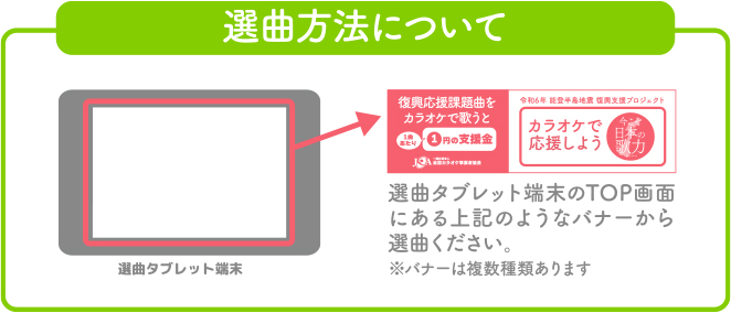 選曲方法について